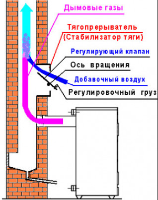 Как собрать самому?