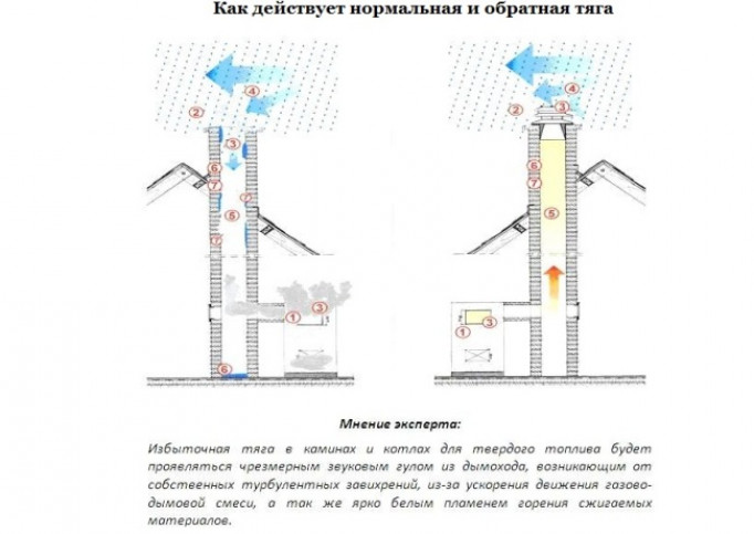 Как собрать самому?