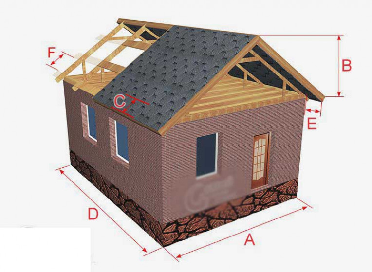 Планирование двускатной кровли