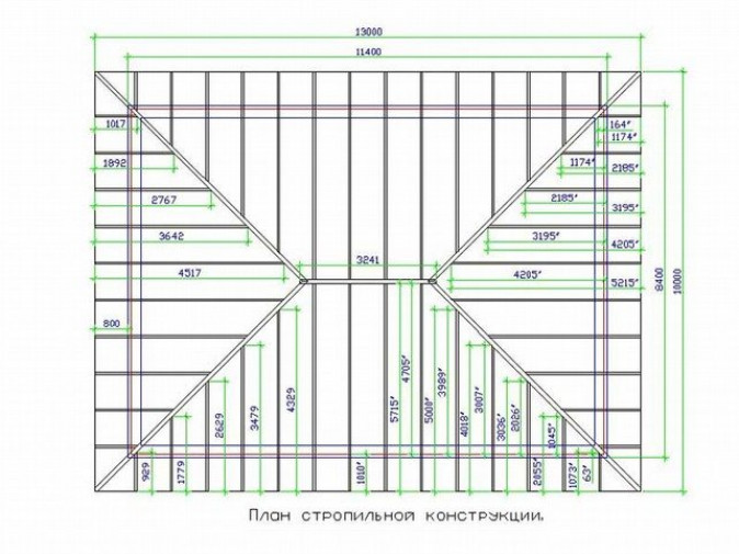 Планирование двускатной кровли