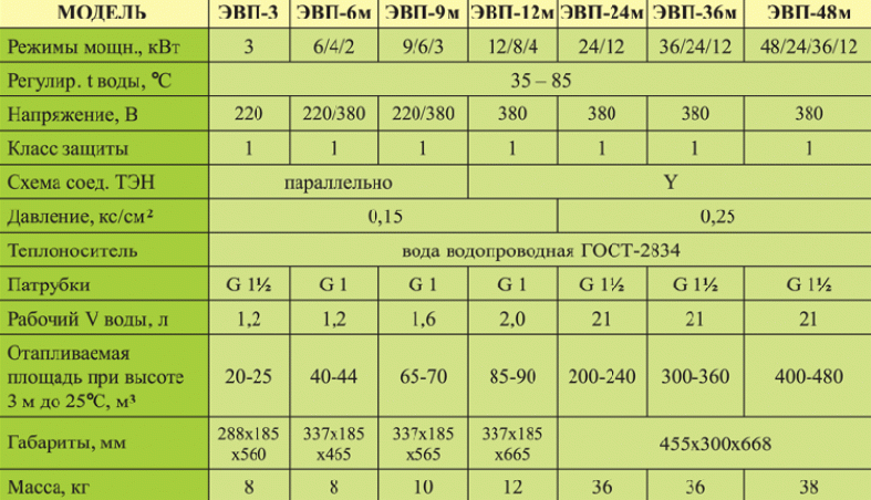 Особенности выбора