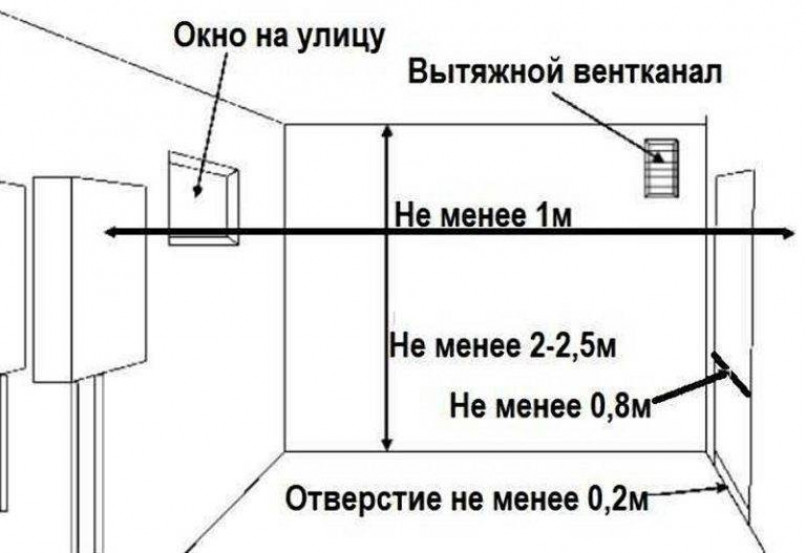 Устройство дымохода для газовых котлов