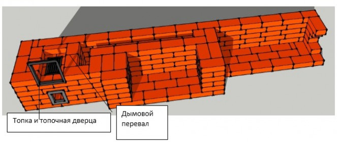 Шведская печь