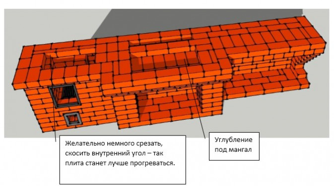 Шведская печь