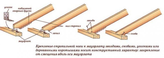 Из чего состоит двухскатная крыша