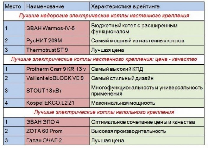 Как работают электрокотлы, устройство