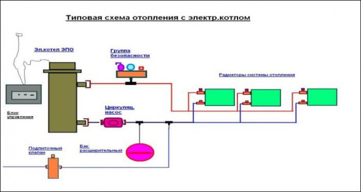 Как работают электрокотлы, устройство