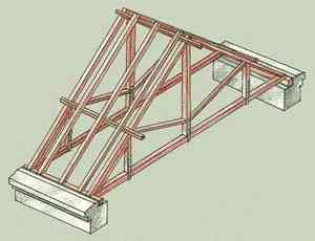 Устройство стропил для чердачного помещения