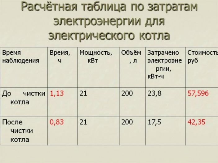 Как работают электрокотлы, устройство