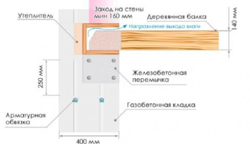 Особенности монтажа деревянных балок перекрытий в газобетонном доме