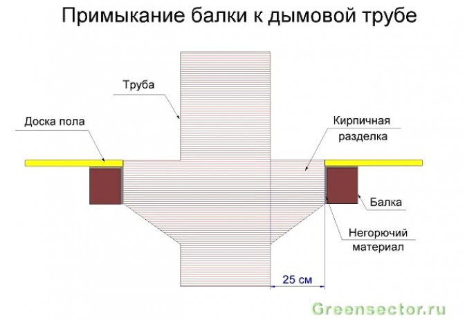 Этапы и особенности монтажа