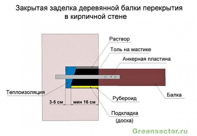 Этапы и особенности монтажа