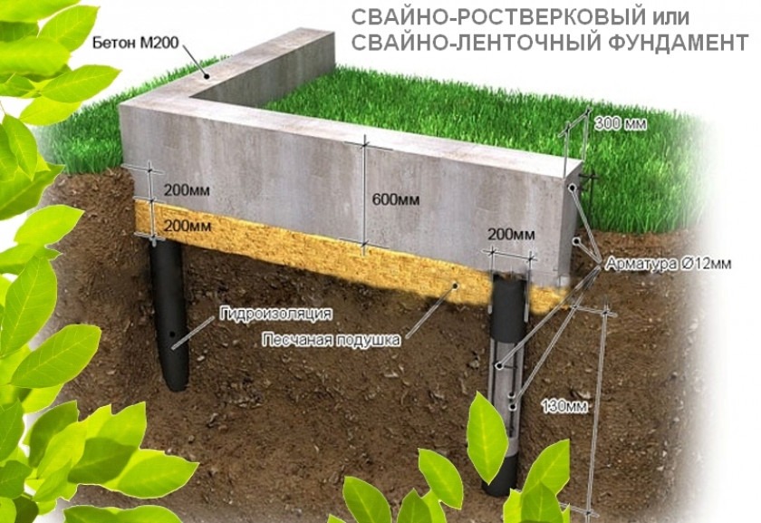 Подведение итогов