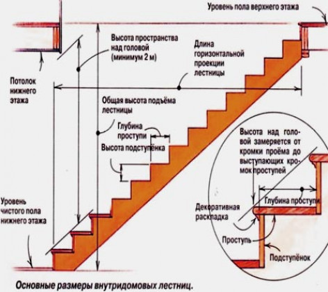 Данные для расчета — алгоритм