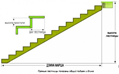 Данные для расчета — алгоритм