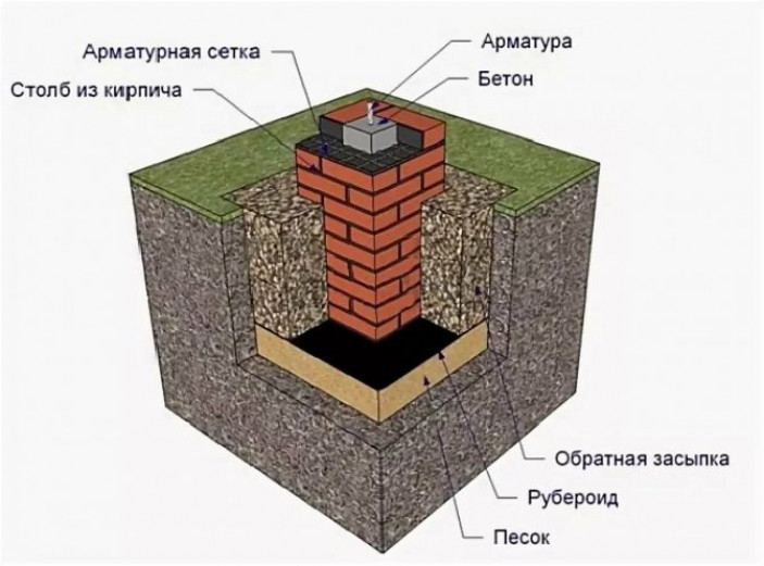 Кладка в полкирпича