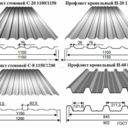 Достоинства профнастила