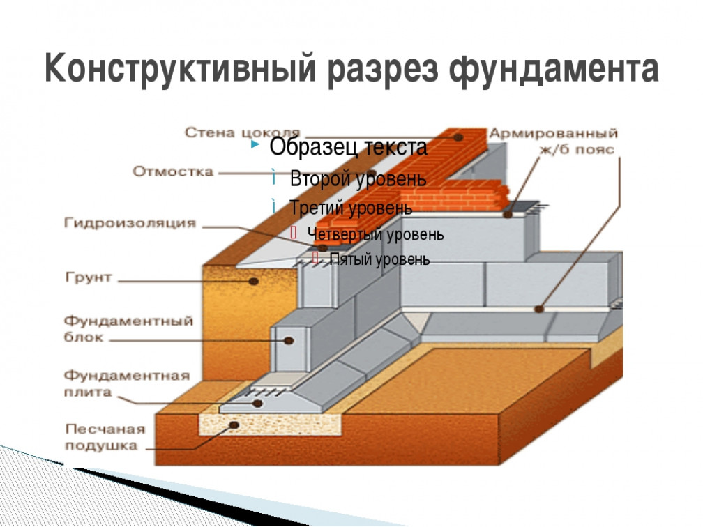 Процессы монтажа типов оснований