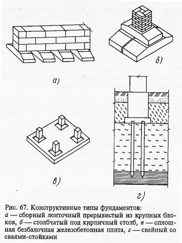 Процессы монтажа типов оснований