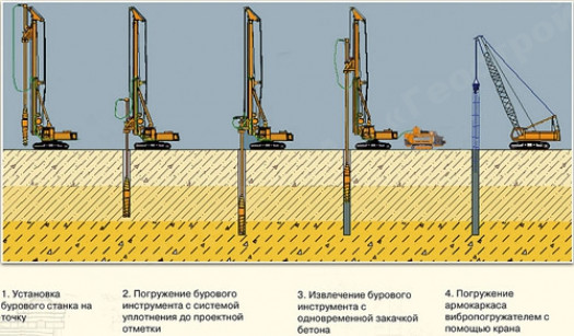 Буранабивной метод погружения свай