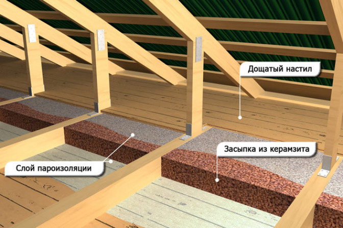 Отделка фронтона мансардного этажа