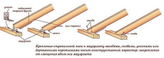 Монтаж стропил двухскатной крыши