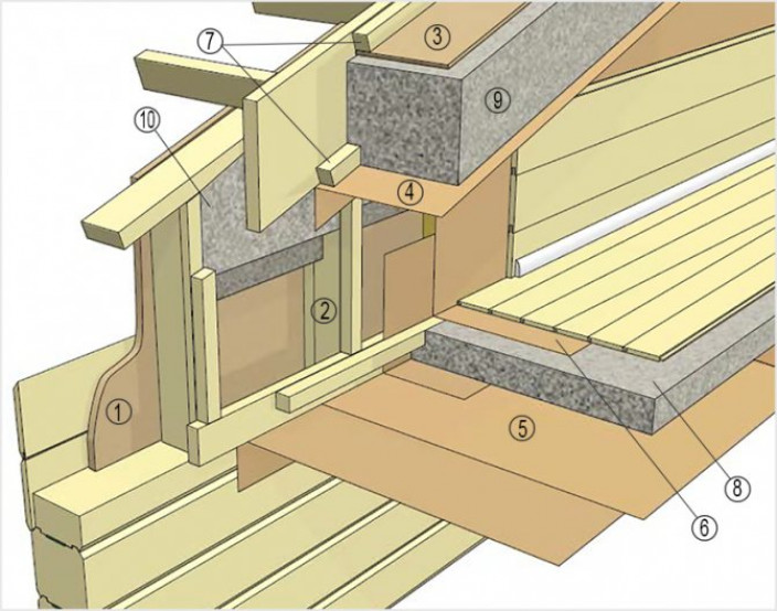 Утепление мансарды эковатой