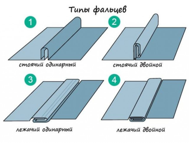 Совет №Быстро чиним металлическую кровлю