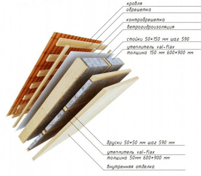 Утепление ломаной крыши своими руками