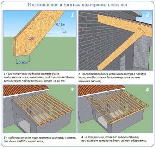 Как сделать правильные расчеты?