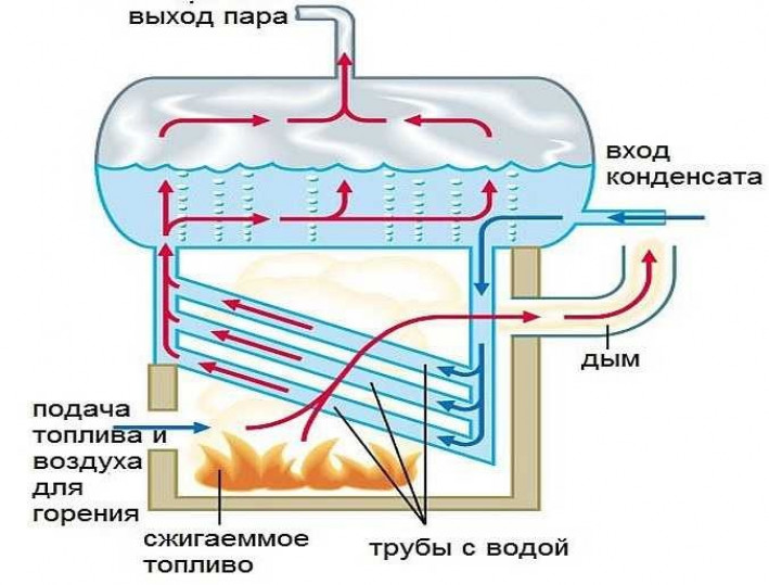 Водяное отопление