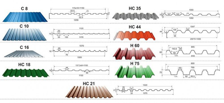 Виды профнастила для кровли: популярные марки