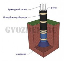 Строительство