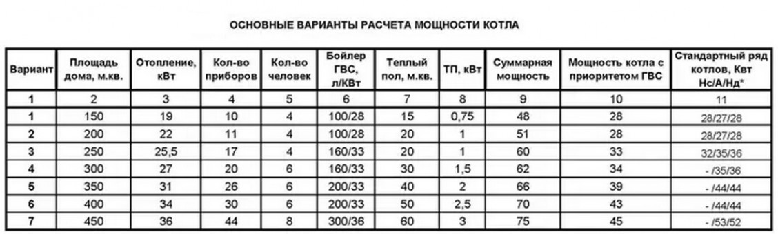 Выбор котла для частного дома, какой лучше