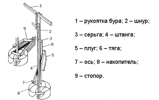 Строительство