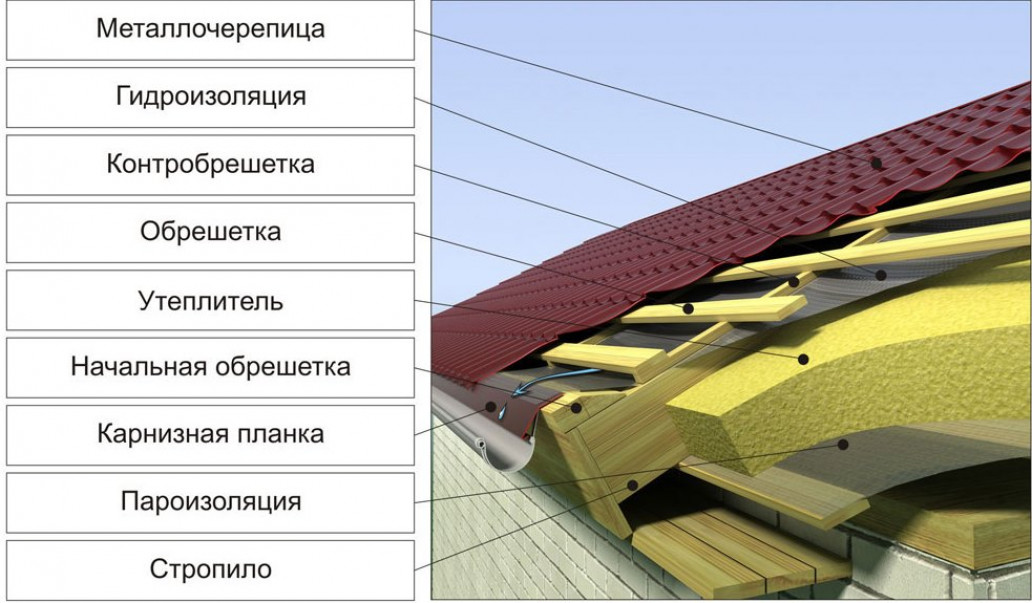 Монтаж пароизоляционного материала