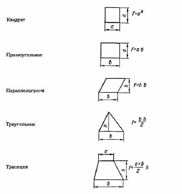 Одноэтажный дом: особенности проектирования