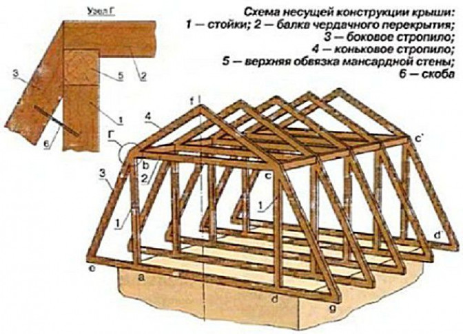 Одноэтажный дом: особенности проектирования