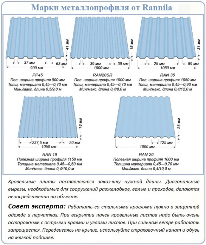 Специфика поставки кровельного материала