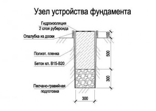 Основание для газобетонного дома.