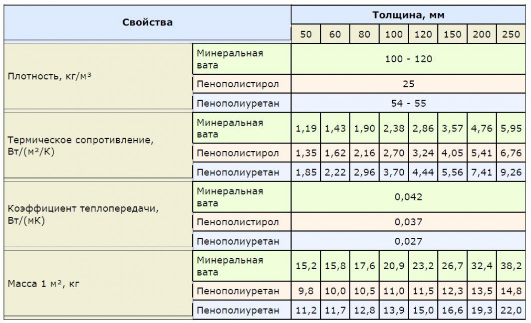 Как работает мансардная кровля