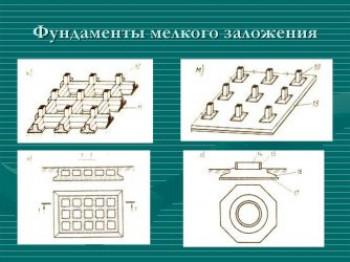 Презентация на тему: Классификация фундаментов мелкого заложения