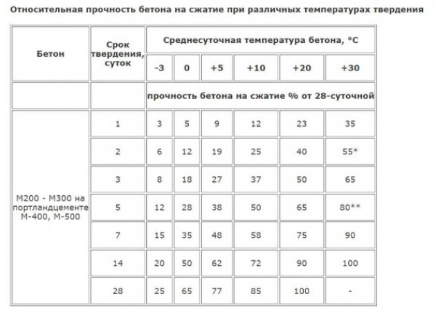 Область применения и виды