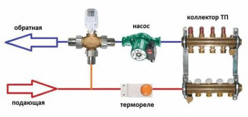 Принцип действия циркуляционного насоса в системе отопления «теплый пол»