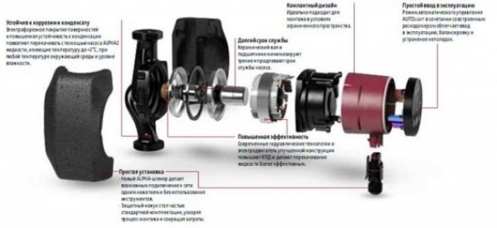 Система управления и ход работы