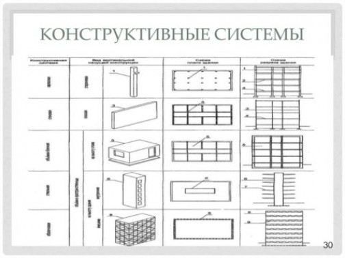 Нюансы монолитного строительства