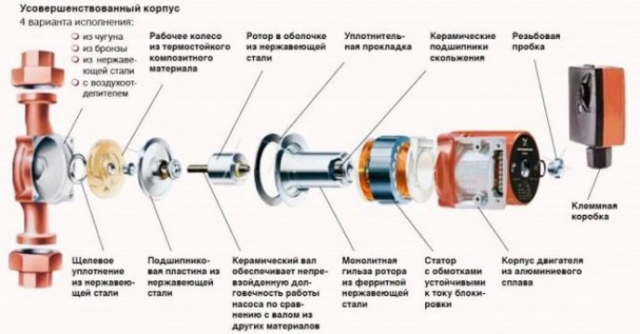 Система управления и ход работы