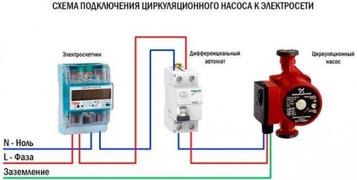 Куда ставится насос для теплых полов