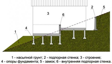 Ступенчатый фундамент на склоне