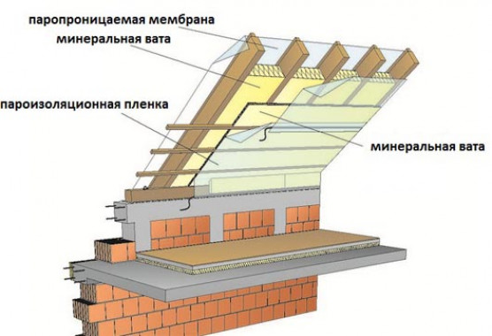 Порядок расчета кровельного пирога